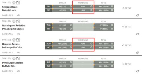 nfl lines moneyline